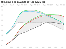 Load image into Gallery viewer, COBB Stage 1 + Flex Fuel Power Package 2015-2019 Volkswagen Golf R / 2015-2020 Audi S3