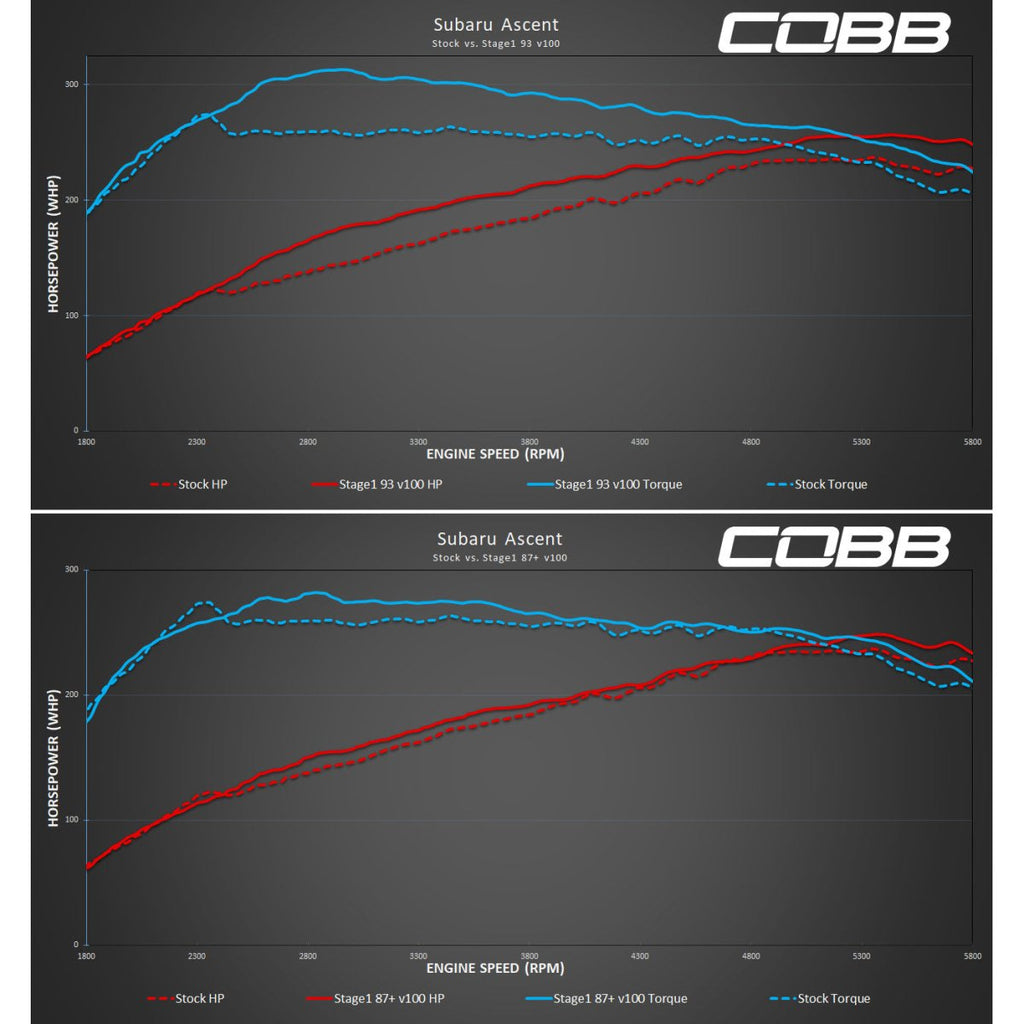 COBB Stage 1 Power Package 2019-2022 Ascent / 2020-2022 Outback 2020-2022 Legacy XT / 2022 Outback Wilderness