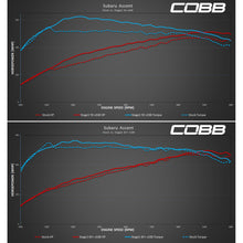 Load image into Gallery viewer, COBB Stage 1 Power Package 2019-2022 Ascent / 2020-2022 Outback 2020-2022 Legacy XT / 2022 Outback Wilderness