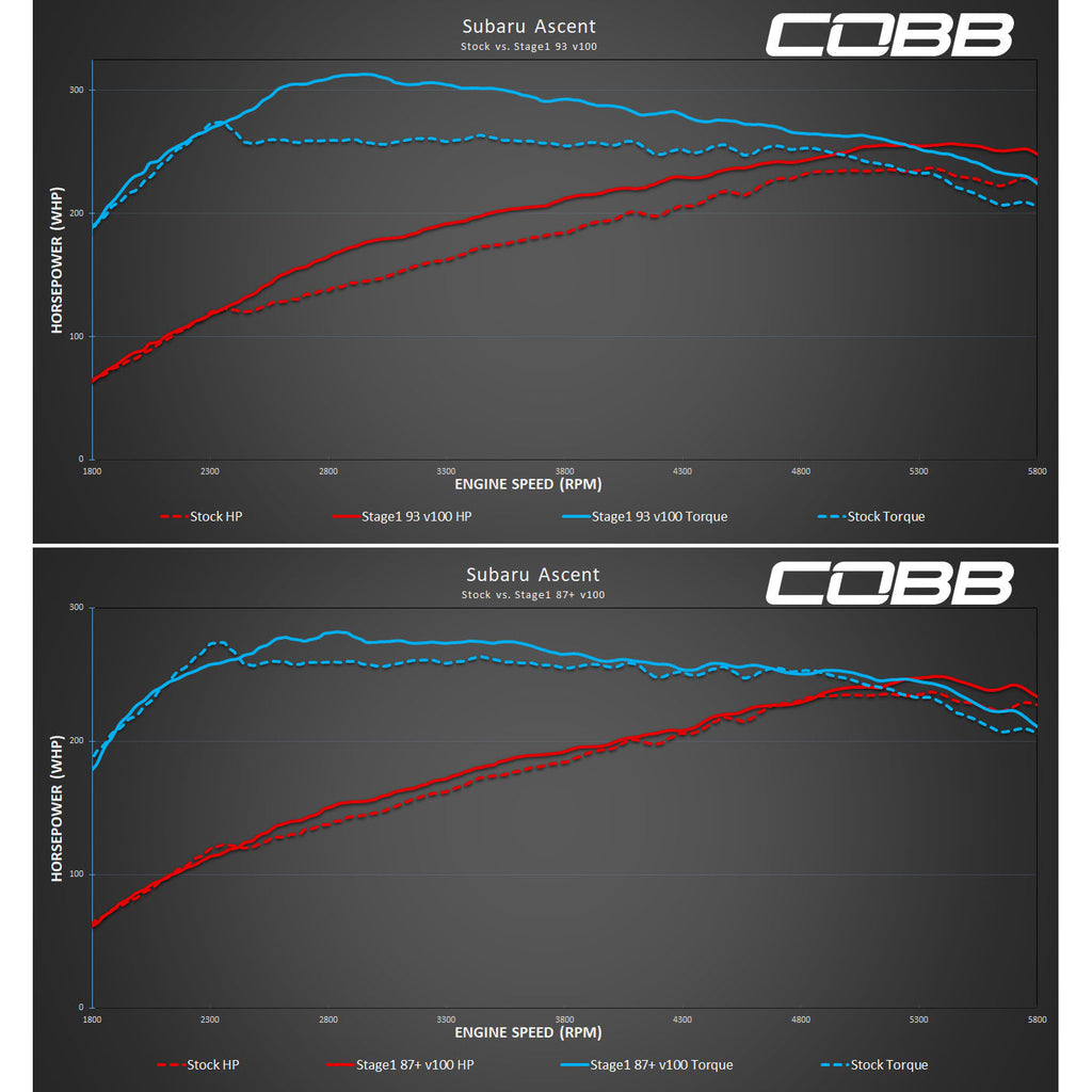 COBB AccessPORT V3 2019-2022 Ascent / 2020-2022 Outback 2020-2022 Legacy XT / 2022 Outback Wilderness