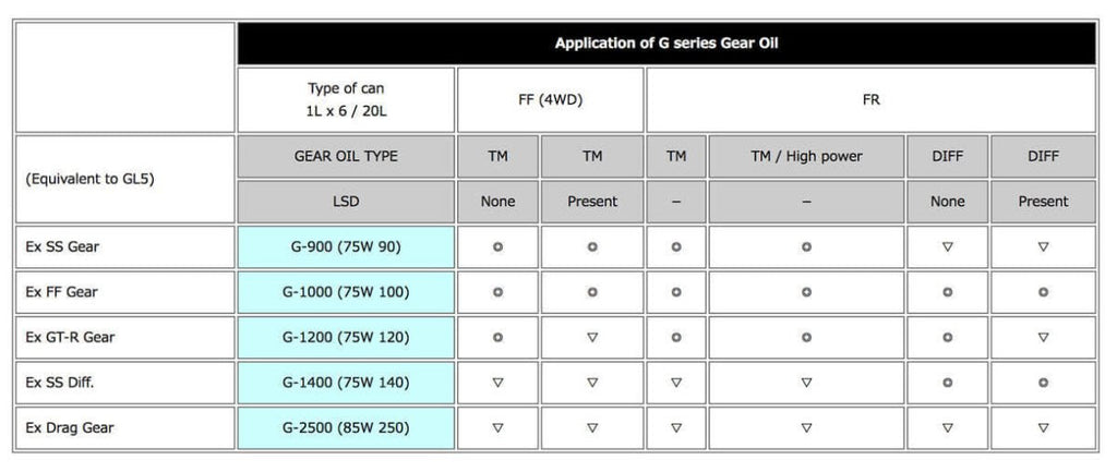 HKS G-900 75W90 Gear Oil 1L Bottle