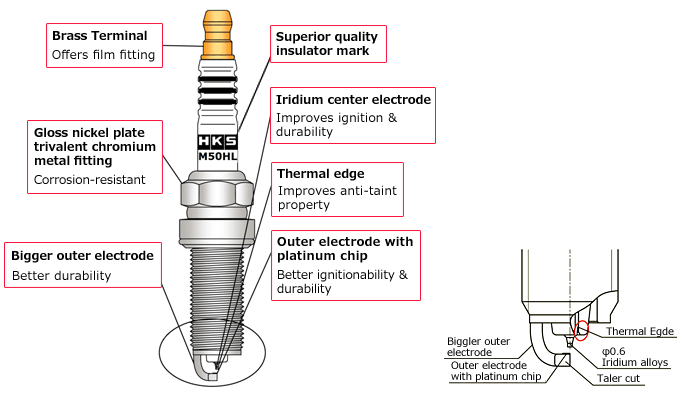 HKS M45HL Super Fire Racing Spark Plug