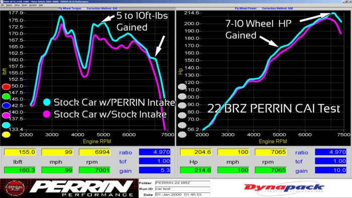 Perrin Black Cold Air Intake 2022-2025 BRZ / 2022-2025 GR86