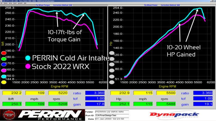 Perrin Hi-Power Cold Air Intake Red 2022-2025 WRX
