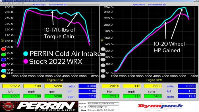 Perrin Hi-Power Cold Air Intake Red w/ Air Intake Box 2022-2025 WRX