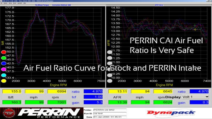 Perrin Neon Yellow Cold Air Intake 2022-2025 BRZ / 2022-2025 GR86